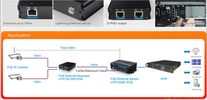 JIND PoEリピーターは2つの出力ポート伝送距離を拡張します屋外用の最大300mPoEネットワークエクステンダー - Product Image 5