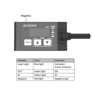 distance measurement <strong>sensor</strong> height monitoring laser displacement <strong>sensor</strong> - Product Image 3