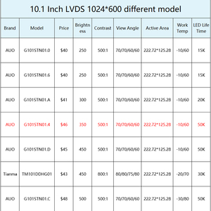 AUO 10.1インチ1024x600周りIPS工業用ハンドヘルドターミナルLCDディスプレイ10.1インチ容量タッチなしLCDモジュール - Product Image 4