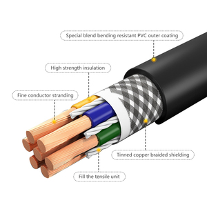 Son derece esnek TRVVP2/3/4/5/6/8/10-30 çekirdek korumalı PVC yalıtımlı düz 0.3 kare bükme kablosu 600V anma telli ısıtma - Product Image 2