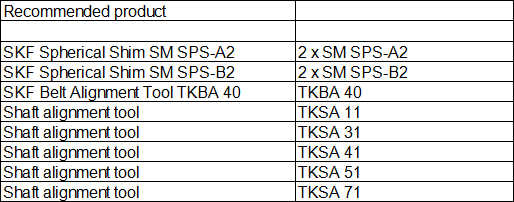 pre-cut laser alignment shims TMAS380 save time and support the reliable operation of their machine