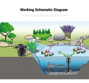 SUNSUN CSP-40生態学的な魚の池の魚の池の農場の風光明媚な湖のための新しいポンプフィルタースキマー