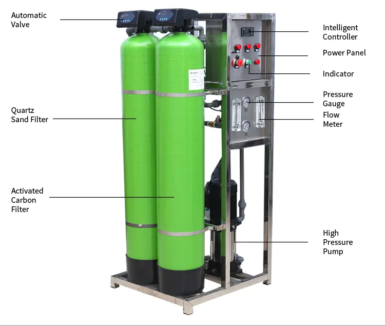 Système de filtration d'eau industrielle transparente, 1 pièce, équipement de purification d'eau, vente en gros