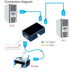 USB Sharing Manual Switch Box Hub Splitter Converter PC <strong>Computer</strong> Scanner Printer 2 Ports Share Switching Adapter - Product Image 6