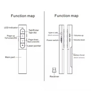2.4GHz USB Presenter penna puntatore a distanza per PPT Multimedia insegnamento dimostratore penna Flip per riunioni di controllo remoto - Product Image 6