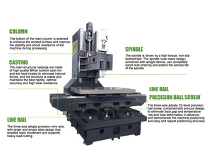 Tornillo de rodillo de precisión VT1380H Máquina CNC Centro de fresado automático de alta eficiencia Sistema de control GSK de 3/4/5 ejes Tipo vertical - Product Image 5