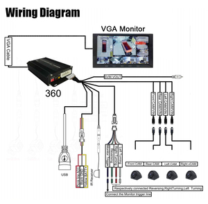 FCW Panaroma Caravan RV Camera Dynamic <strong>LCD</strong> <strong>Display</strong> 360 View 4 Car Camera System for Heavy Duty Vehicle - Product Image 6