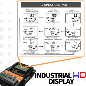 Y & H 30A regolatore di carica solare 12V/24V PWM Controller batteria pannello solare doppio Display LCD DC + USB compatibile con sigillato, Gel - Product Image 4