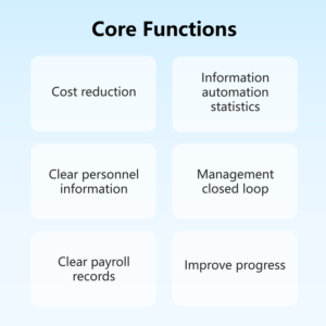 Пользовательские Android App Development HRM система управления трудом для управления персоналом и диспетчеризации труда программного обеспечения