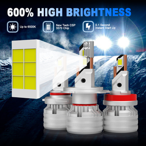 Gview ระบบไฟส่องสว่างอัตโนมัติ G20W 140W เลนส์โปรเจคเตอร์ LED หลอดไฟหน้าเลนส์ H11 H8ไฟหน้า LED ชุดรถยนต์สำหรับรถยนต์ - Product Image 4