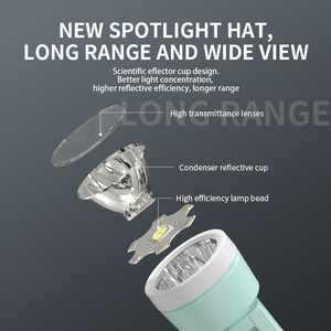 Заводская Светодиодная лампа-фонарик - Product Image 3