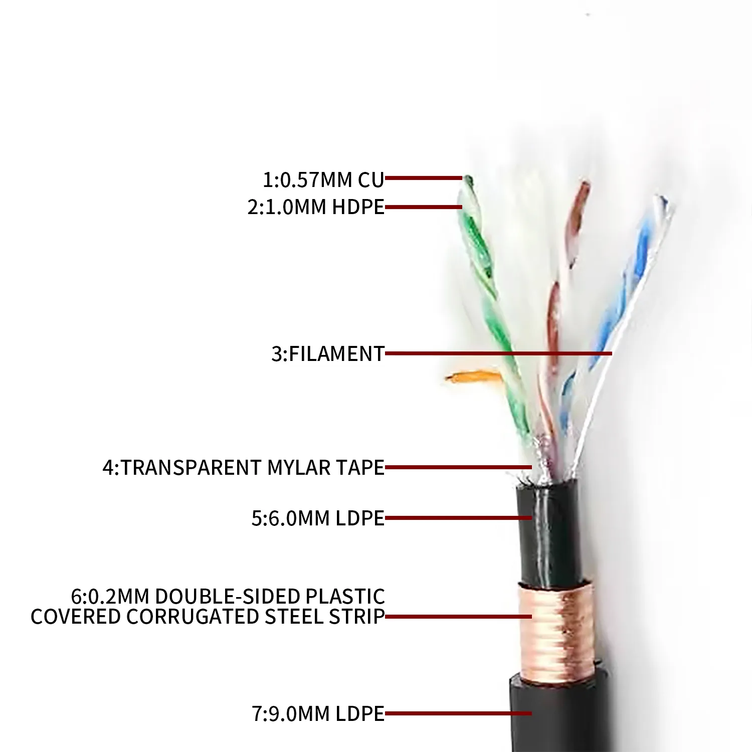 مدرعة شريط نحاسي والصلب قطاع شبكة كابل كابل شبكة محلية Cat6A CAT7 CAT8 اختبار مرت