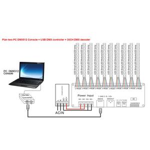 SPI/DMX LED 4 Universum RGB RGBW Licht regler dmx Mehrkanal-LED-Artnet-Controller - Product Image 4