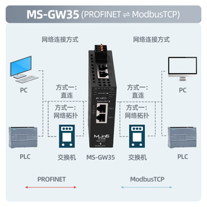 Protocollo Ethernet/IP/PROFINET/Modbus TCP al gateway della porta seriale industriale - Product Image 3