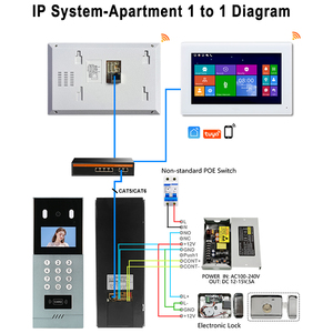 ドアインターホンビデオドアドアドア複数アパート7インチ屋内モニターネットワークインターホンシステム