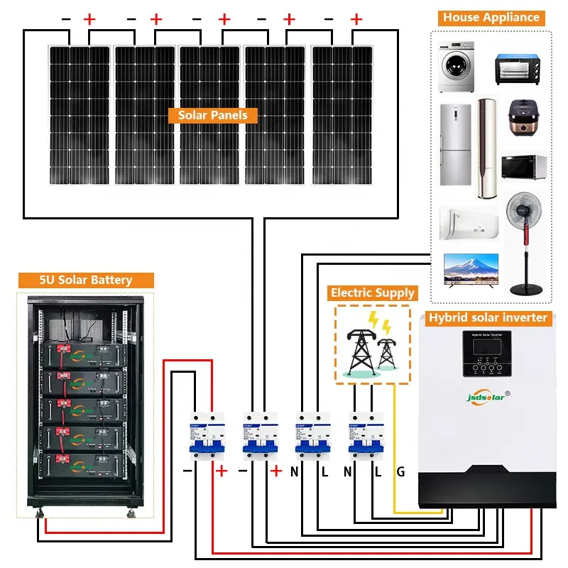 Sistema solar híbrido sin conexión a la red, para el hogar, de 5kW y 3kW, 1kw