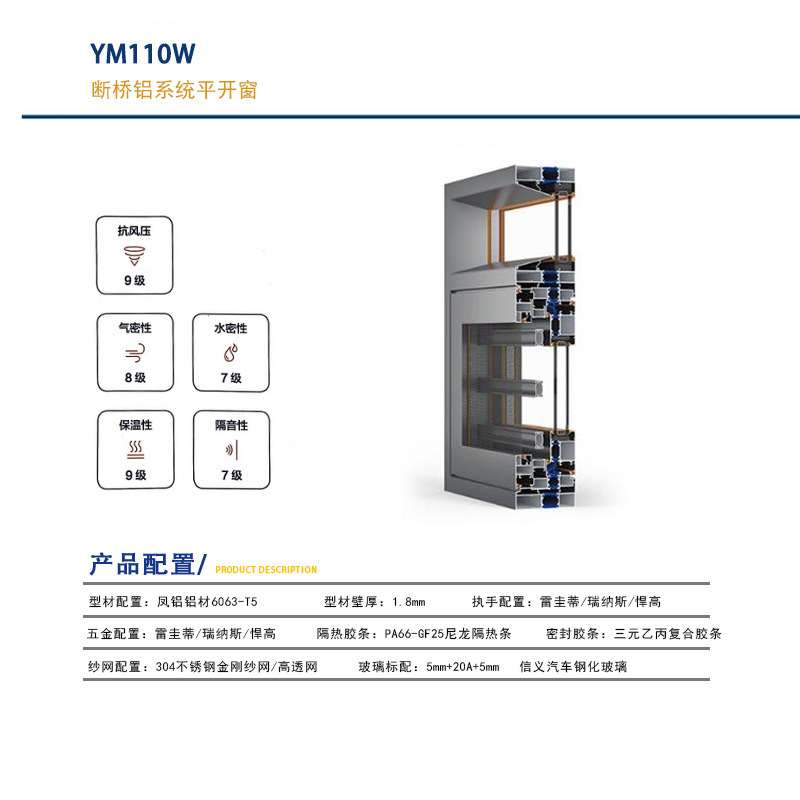 110 ซีรีส์ 1.8