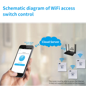 SIXWGH DC 12V Tuya sistema di controllo accessi wi-fi pulsante di uscita remota interruttore elettronico compatibile Google Home Alexa - Product Image 5