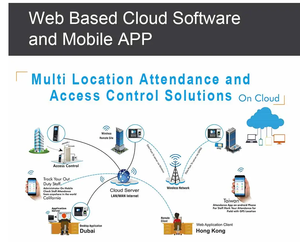 Cloud <strong>Software</strong> Employee Management Biometric Time Clock Face Recognition Fingerprint Attendance System - Product Image 4