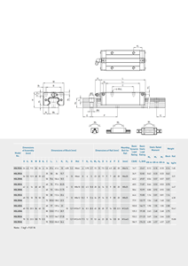 HIWIN HGW30 Bloque deslizante de movimiento lineal de acero Bloque de riel de guía lineal - Product Image 3