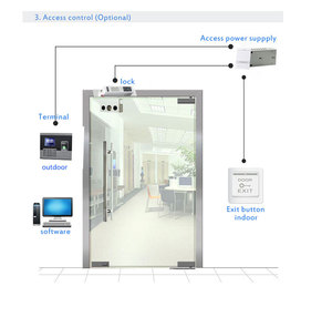 Hot Sales Biometric Fingerprint Scanner Time Attendance Access Control System Fingerprint Access Machine - Product Image 6