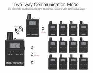 Intercomunicador dúplex de Largo alcance inalámbrico walkie talkie sistema de guía turístico sistema de guía de radio bidireccional para viajes y conferencias Hajj - Product Image 3
