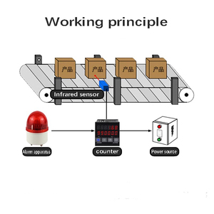 Contador electrónico con pantalla digital inteligente que detecta automáticamente puntos industriales interruptor de control de cinta transportadora conteo - Product Image 3