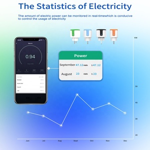 Tuya WiFi Smart presa di corrente 16A EU spina Standard App Mobile Timer di controllo remoto con le statistiche di alimentazione alimentazione - Product Image 5