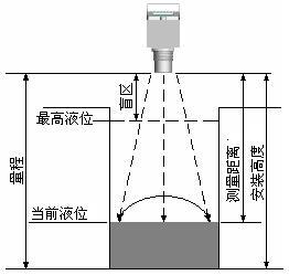 非接触式液位传感器继电器输出分体式超声波液位计 - Product Image 6