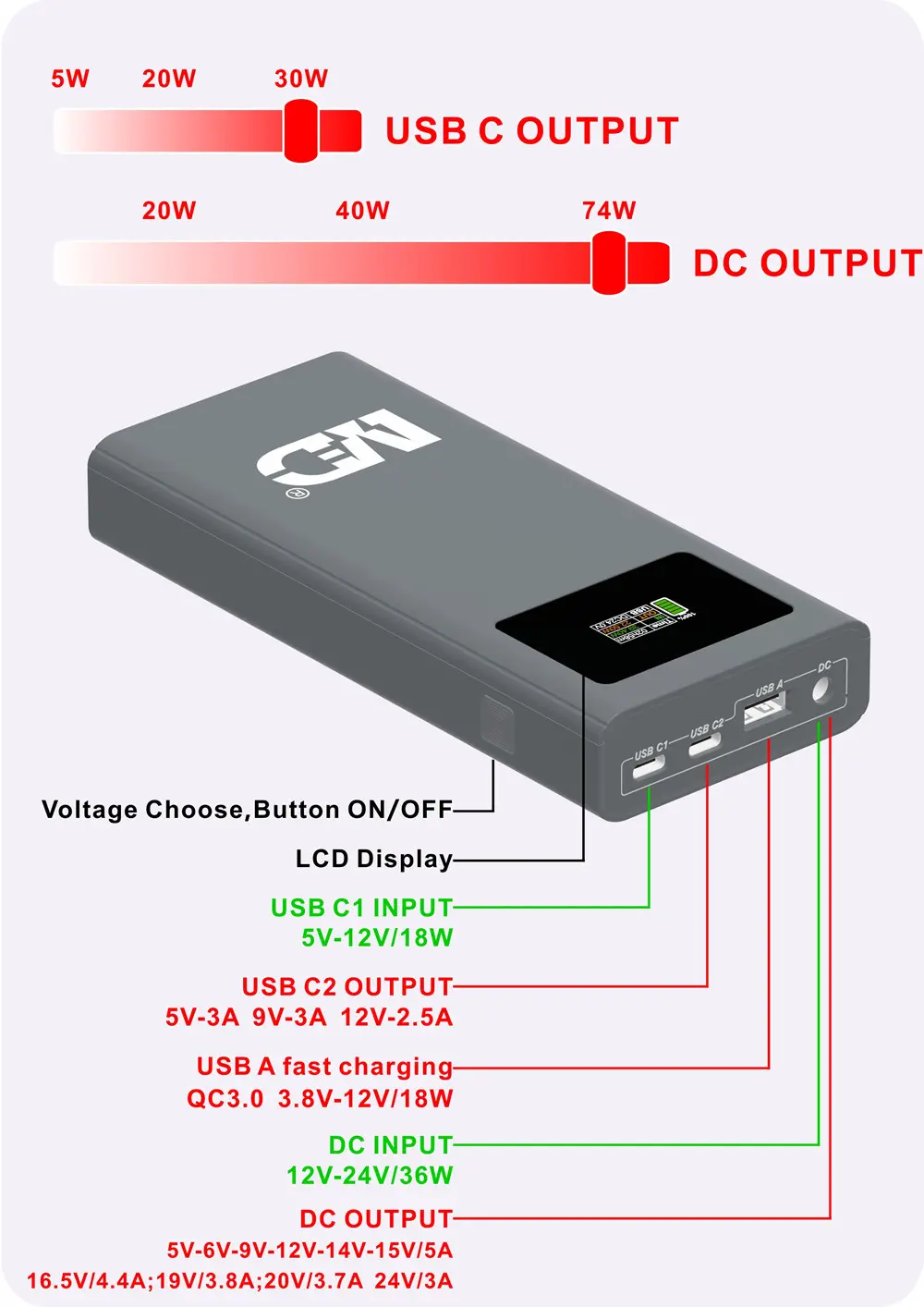 Power Bank Laptop USB-C 20000mAh 74WH Output portabel 12V 16.5V DC pengisian cepat dengan baterai Lithium 21700 untuk MacBook untuk wifi