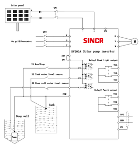 Inversor de corriente de onda sinusoidal pura SINCR de 750W con función VFD de 380V CC a 220V CA para motor convertidor Solar Unidad de frecuencia Variable