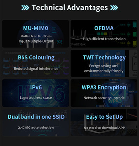 WifI6 Mesh System 3000 Mbit/s unterstützen OpenWRT WLAN-Router Gaming-Computer-Hardware-Router - Product Image 4