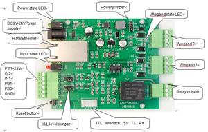 Sistema de control de acceso TCP/IP con controlador de relé de 1 canal Wiegand de 2 canales módulo Ethernet IO de 2 entradas eléctricas