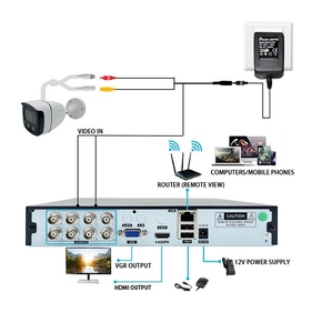Yeni PTZ kamera ucuz 360 PTZ döner yukarı ve aşağı 3MP analog kapalı devre açık TV kamera - Product Image 6