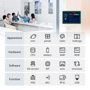 An der Wand montiertes Linux-RFID-Android-Tablet RJ45 RK3288 RK3566 Wifi 2,4g/5g umgebender LED-IPS-Touchscreen-Monitor - Product Image 5