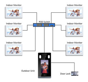 Fabricante Skynex, cerradura inteligente con pantalla táctil completa de 5 pulgadas para videoportero de puerta principal con sistema de intercomunicación de monitor para oficina - Product Image 6
