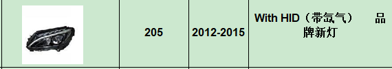 2012-2015 Xénon de l'UE
