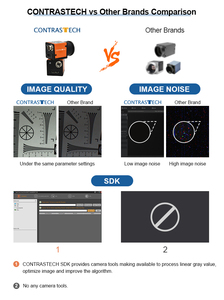 GigE Vision Standard 12MP 1.1 Inch CMOS IMX304 Sensor Global Color High Resolution <strong>Camera</strong> for Semiconductor and Wafer Inspection - Product Image 3