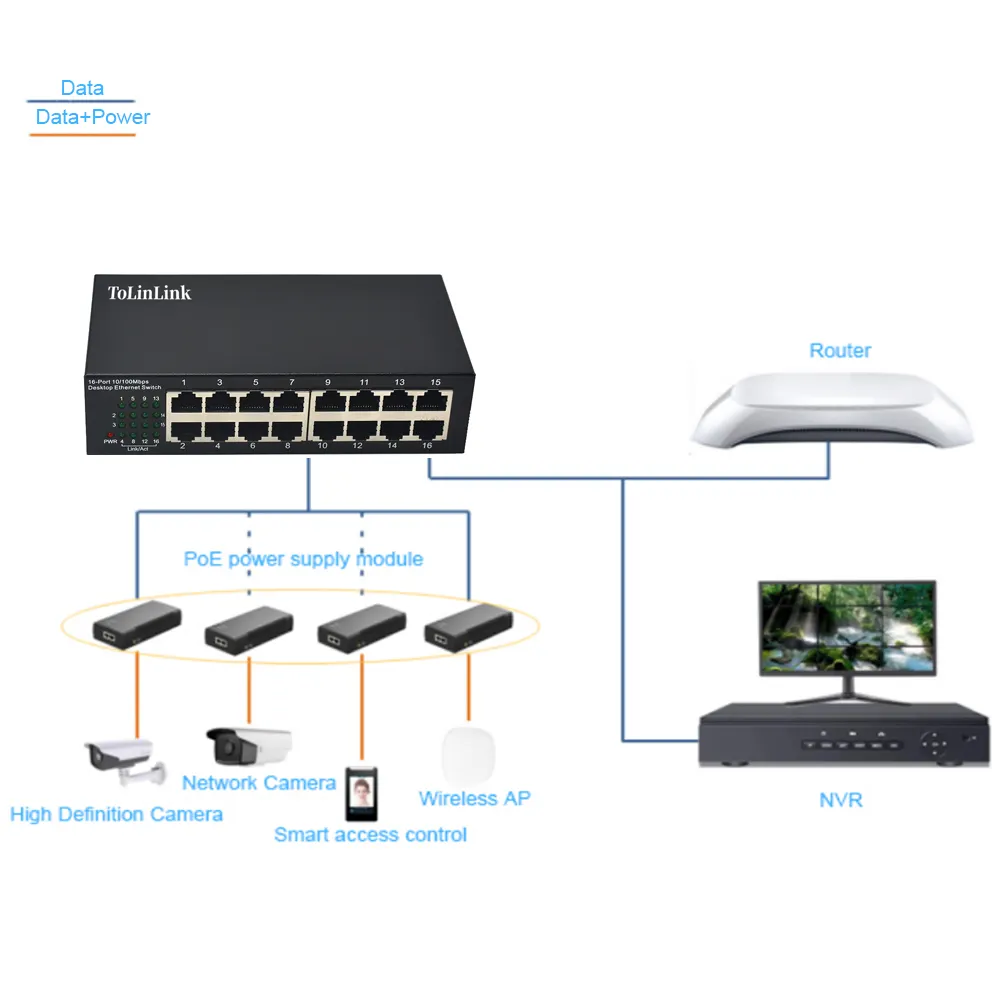 تخفيضات ساخنة محول صغير لشبكة Tolinink سريعة 16 منفذ 10/100M محول إيثرنت سطح المكتب