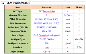 UART Interface Controller Board TFT LCD-Display mit CTP RTP