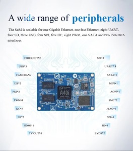 Original <strong>Cortex</strong>-A7 Quad-core A40i System on Module Can Support <strong>Linux</strong>, Android7.1 and Desktop