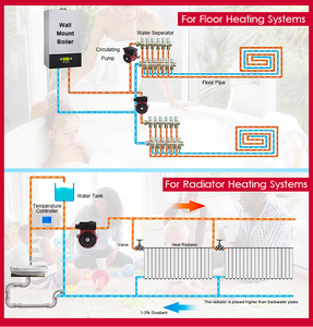 JDpump RS20-<strong>6</strong>-130 Water Pressure Circulation Booster <strong>Pumps</strong> Cast Iron/Copper/Stainless Steel for Home Smart Silent Bathroom
