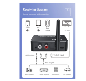 Wireless <strong>Digital</strong> to Analog <strong>Audio</strong> DAC Converter Adapter <strong>Digital</strong> SPDIF Optical Toslink to 3.5mm 3.5 AUX Jack <strong>RCA</strong> L/R 5.0 Receiver - Product Image 6