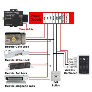Sistema di controllo degli accessi biometrici Stand-Alone - Product Image 1
