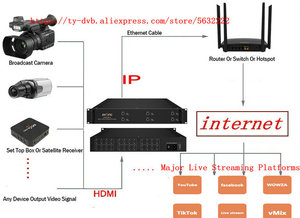 Coder digitale 1080 a 48 canali CATV IPTV H265 H264 conversione del segnale IP encoder - Product Image 5