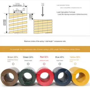 แม่พิมพ์65MN แบบกดสปริงทรงสี่เหลี่ยมมุมฉากแบบญี่ปุ่นมีสีชาเหลืองฟ้าแดงเขียวน้ำตาล - Product Image 2