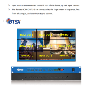 Processore Video Versatile-supporta varie configurazioni di Input/Output, adatto per ambienti complessi - Product Image 5