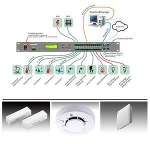 W-TEL Computer Room Environmental Dynamic Monitor IT Equipment Security <strong>Monitoring</strong> System Small Size <strong>Monitoring</strong> Host Support - Product Image 4