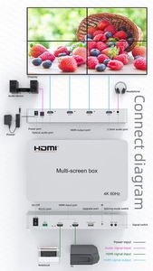 Caja multipantalla 4K punto a punto, 2 entradas HDMI y 4 salidas HDMI para pantalla LCD, modo de empalme múltiple