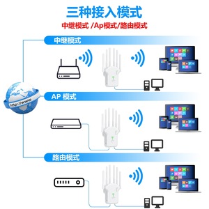 เครื่องขยายสัญญาณ Wifi สำหรับใช้ในบ้าน1200Mbps Max LAN LAN เครื่องขยายสัญญาณกิกะบิตแบบไร้สายคลื่นความถี่คู่ - Product Image 6